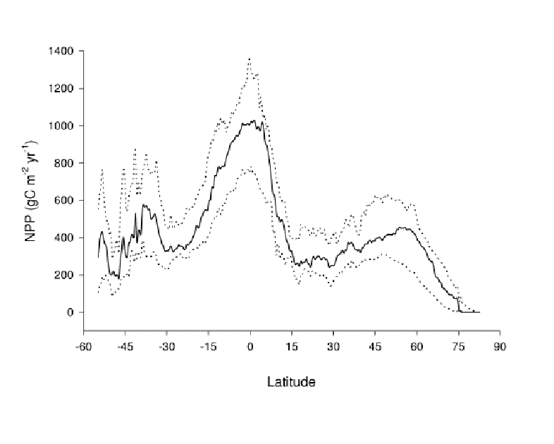 _images/Comparison-of-the-latitudinal-distribution-of-the-median-solid-line-and-10-th-and-90.png